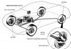Устройство, принцип работы электронной системы EBD в автомобиле